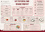 create architectural site analysis boards